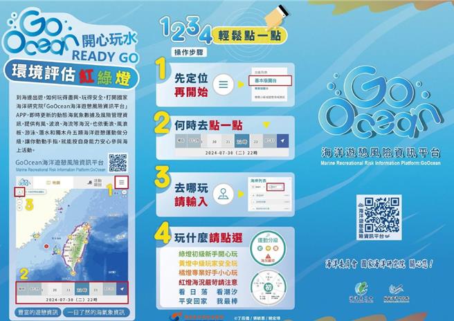 善用Go Ocean平台掌握海域狀況，夏季戲水安全沒煩惱!