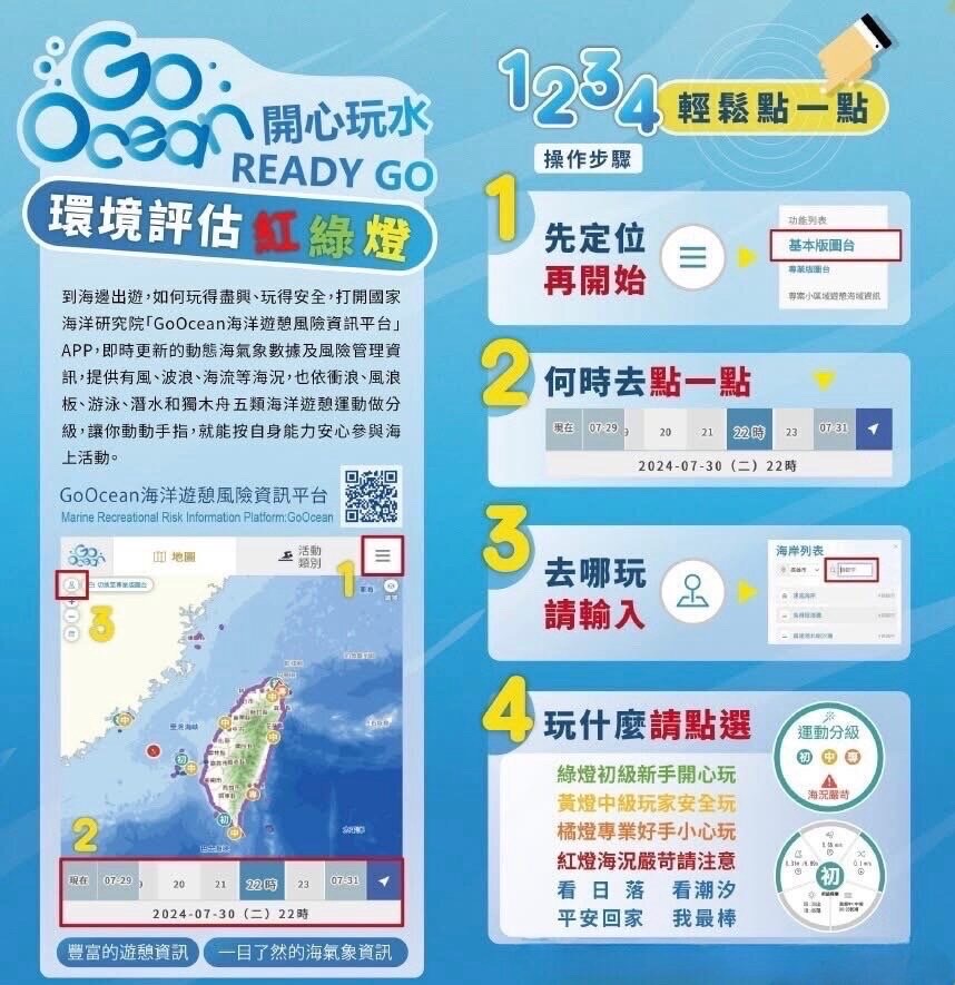 戲水前先查風險燈號　 北部分署籲善用Go Ocean平台