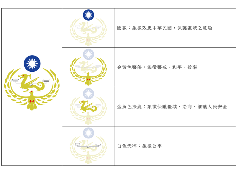 署徽意涵：國徽象徵效忠中華民國，保護疆域之意涵；金黃色警鴿象徵警戒、和平、效率；金黃色法龍象徵保護疆域、沿海、維護人民安全；白色天平象徵公平