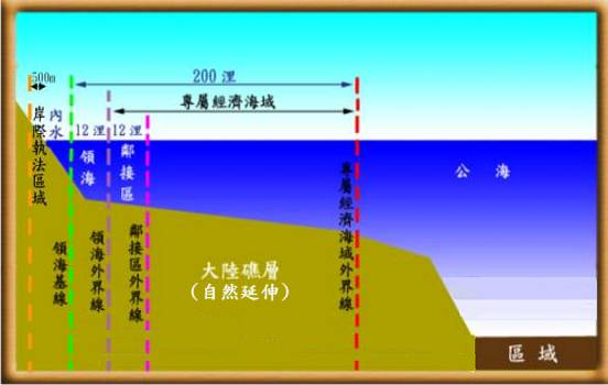 專屬經濟海域-(請參照上方文字說明)